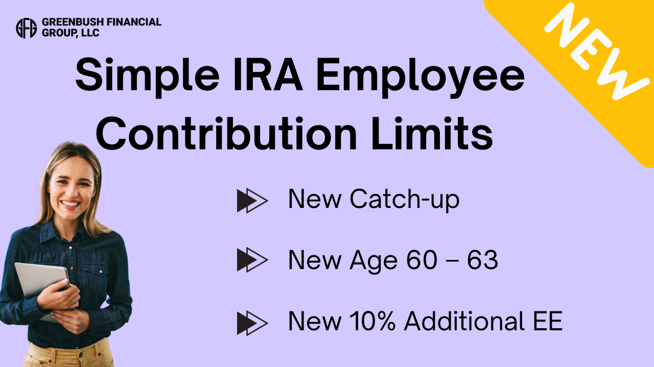 simple IRA 2025 Limits โ Blog Greenbush Financial Group