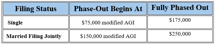 The New 6 000 Senior Tax Deduction Explained Greenbush Financial Group