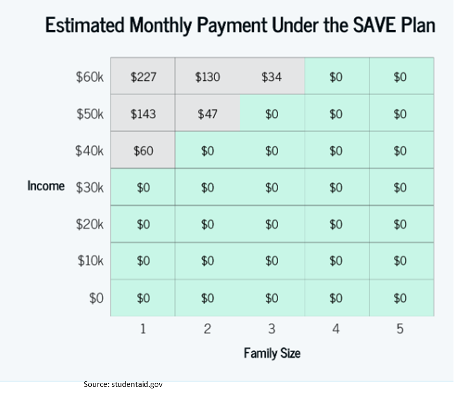 Snapshot of Save Payment Support Percentage
