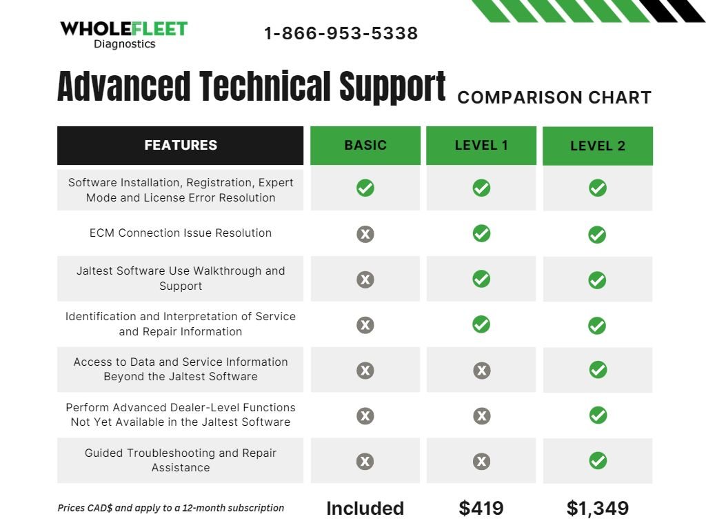 Jaltest Advanced Technical Support Options