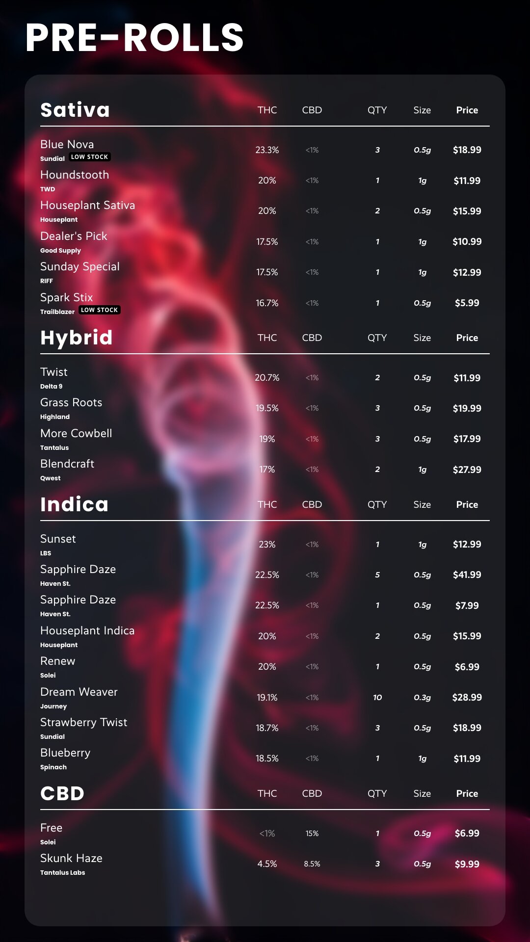 Pre Roll Menu How to Create the Perfect Pre-Roll Cannabis Menu — BudSense