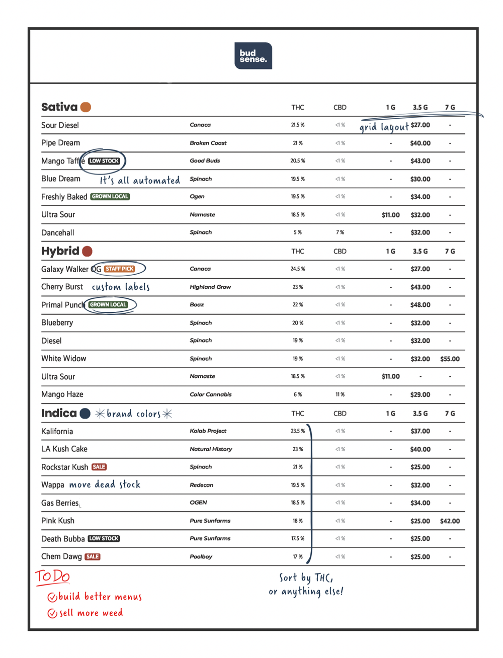 The Best Print Menu Solutions for Your Cannabis Dispensary — BudSense