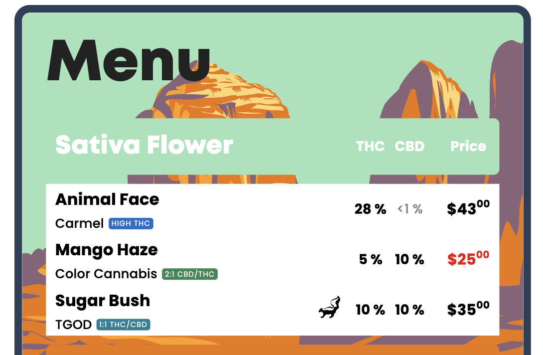 Cannabinoid Creativity: Enhance Dispensary Menus with BudSense — BudSense