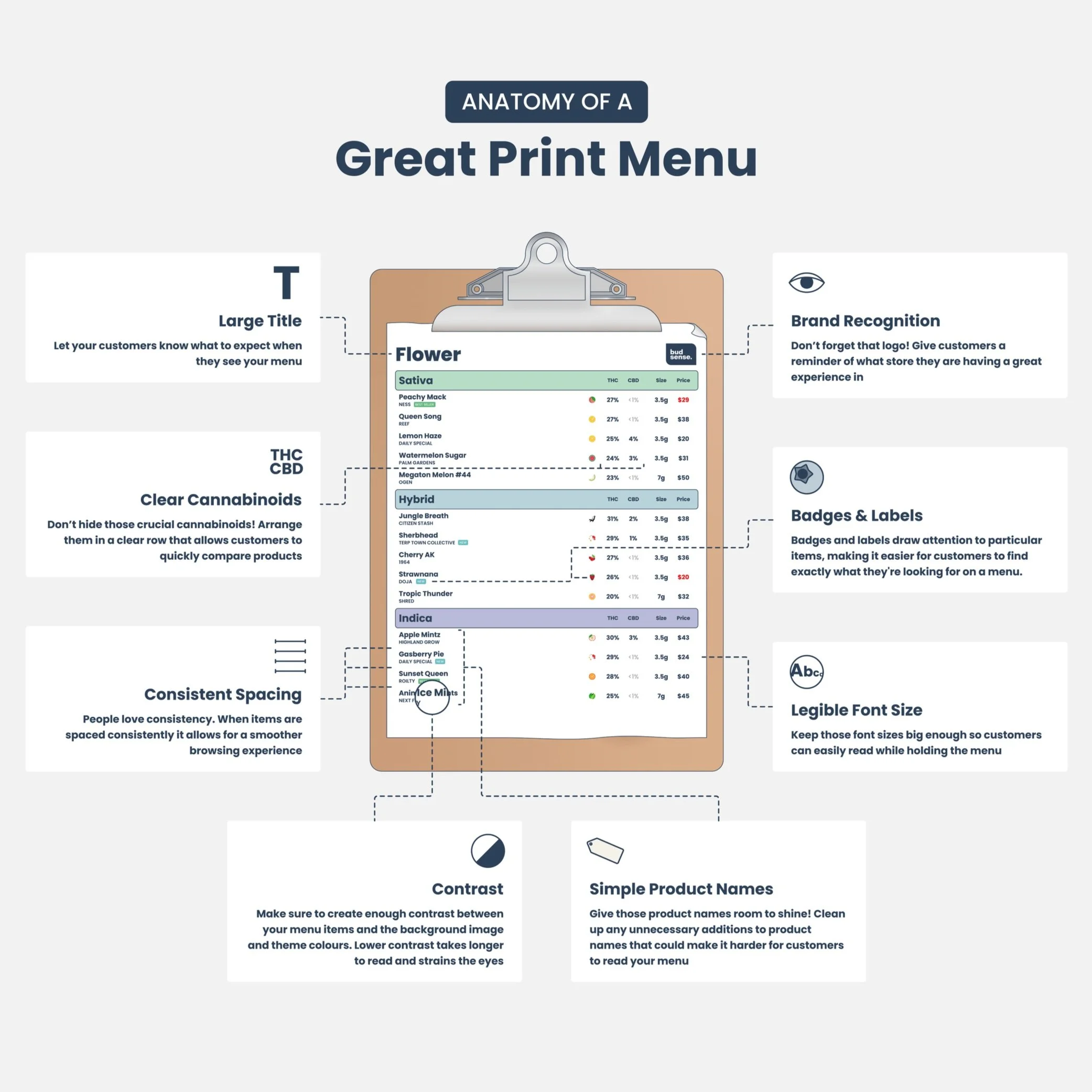 The Anatomy of a Great Cannabis Print Menu with BudSense — BudSense