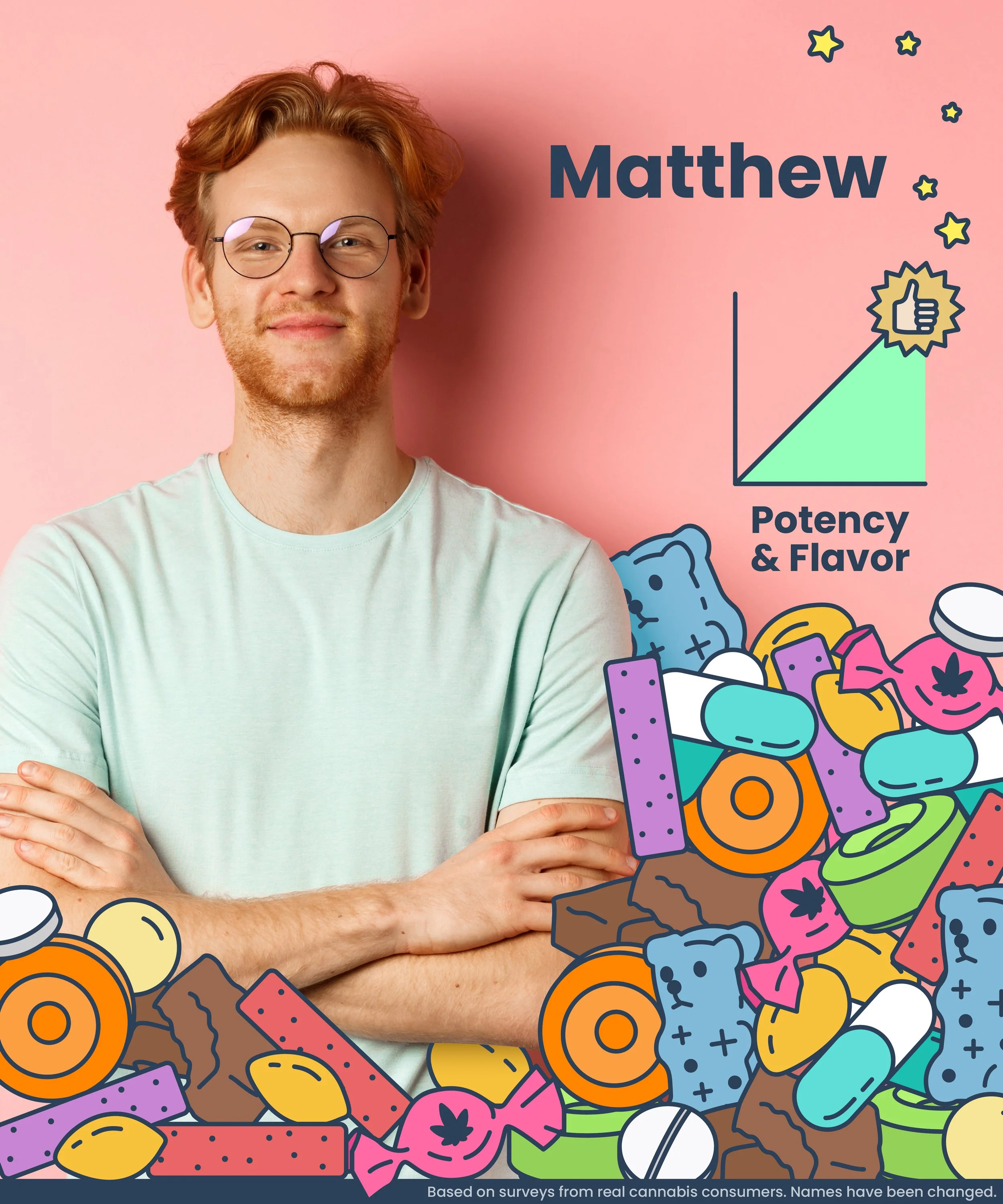 Exploring High-Potency Edibles: Matthew’s Journey — BudSense