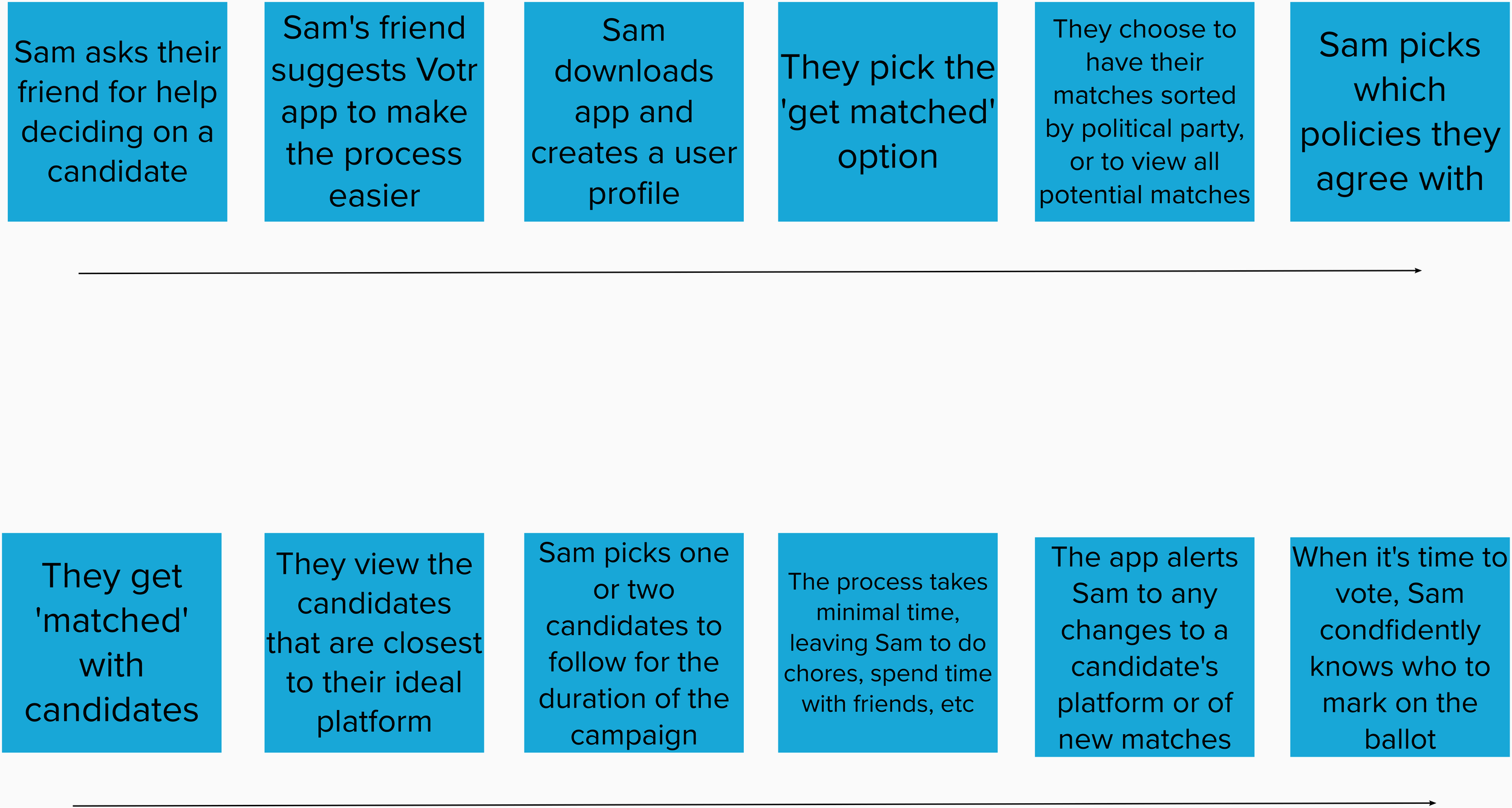 Future State User Journey