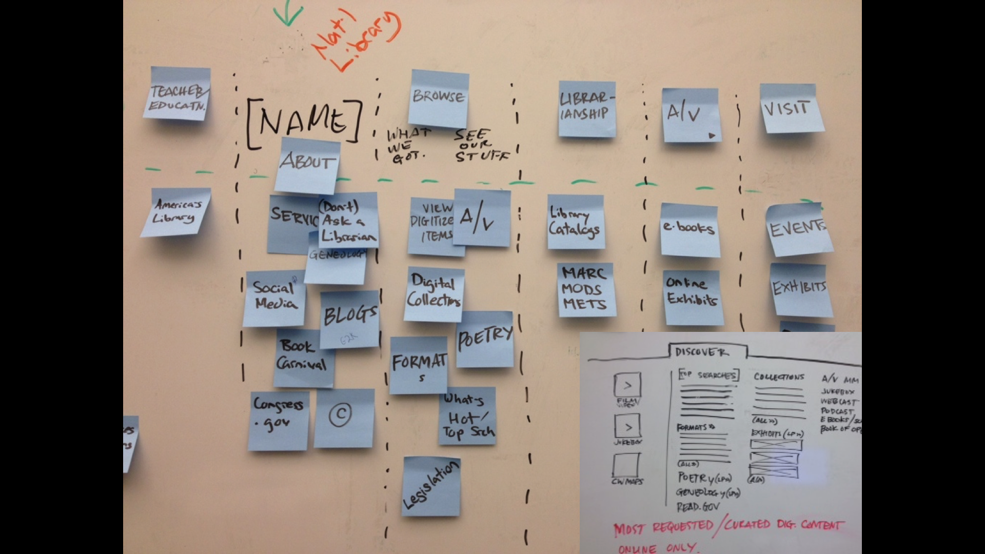 Top down and bottom up - balancing business requirements and user needs.

The new global navigation for LOC.gov reflects destinations of the most searched terms (user-driven) mixed in with curated links (business mandated), but was not designed to re