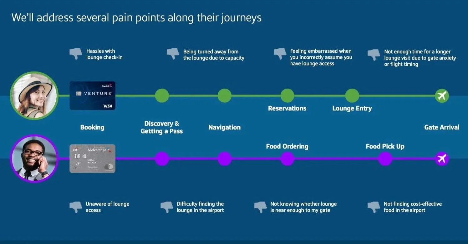 I led my team to develop two scenarios to flesh out the journey pain points and opportunities to delight when booking a flight with a Venture card and through the Capital One Travel Portal.