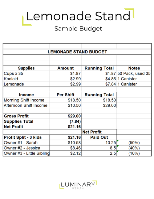 Using a Lemonade Stand to Teach Financial Literacy — Luminary Wealth