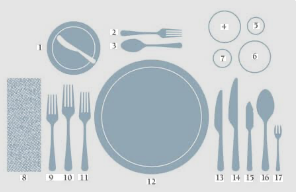 Setting the Table