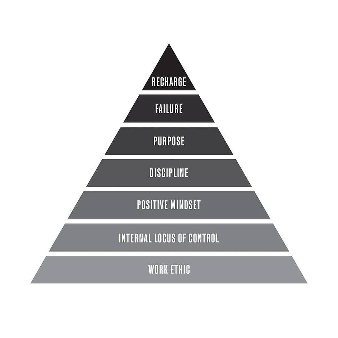 👍🏽
#Repost @nick.shaw.rp
---
From my book &quot;Fit For Success,' here are the seven most important components of success!

@rpstrength 
#rpstrength #rplifestyle #rpdietapp #fitforsuccess #success 
#BeAudacious📢