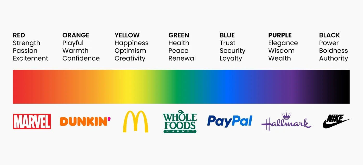 First Impressions Matter: How Visual Design Shapes Brand Perception ...