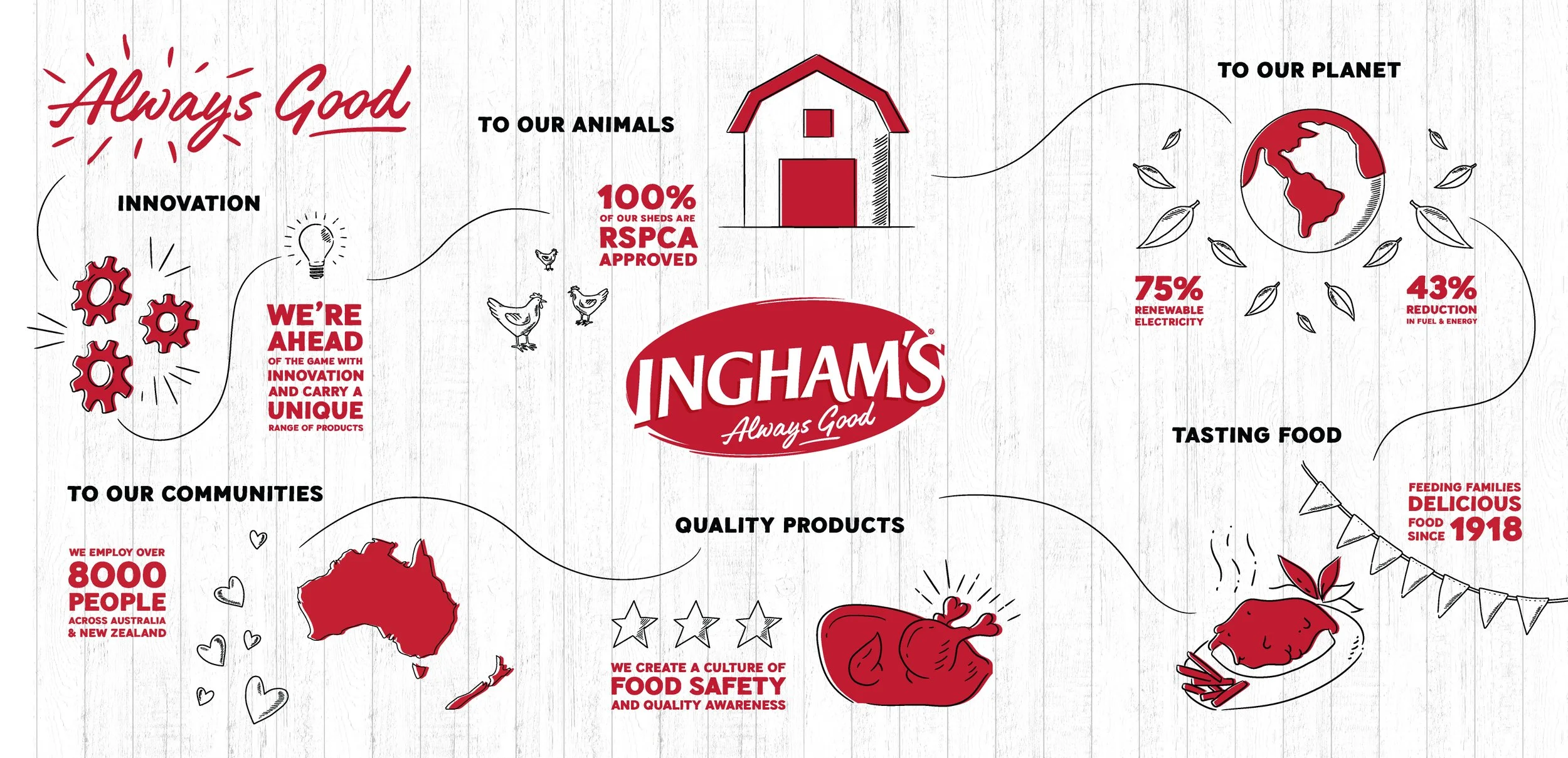 Two infographic posters displaying data visualizations: the left poster features bar charts, world maps, and a timeline, while the right poster showcases pie charts, a map of the US and Europe, and numerical data, all with vibrant colors against a dark and yellow backgrounds.
