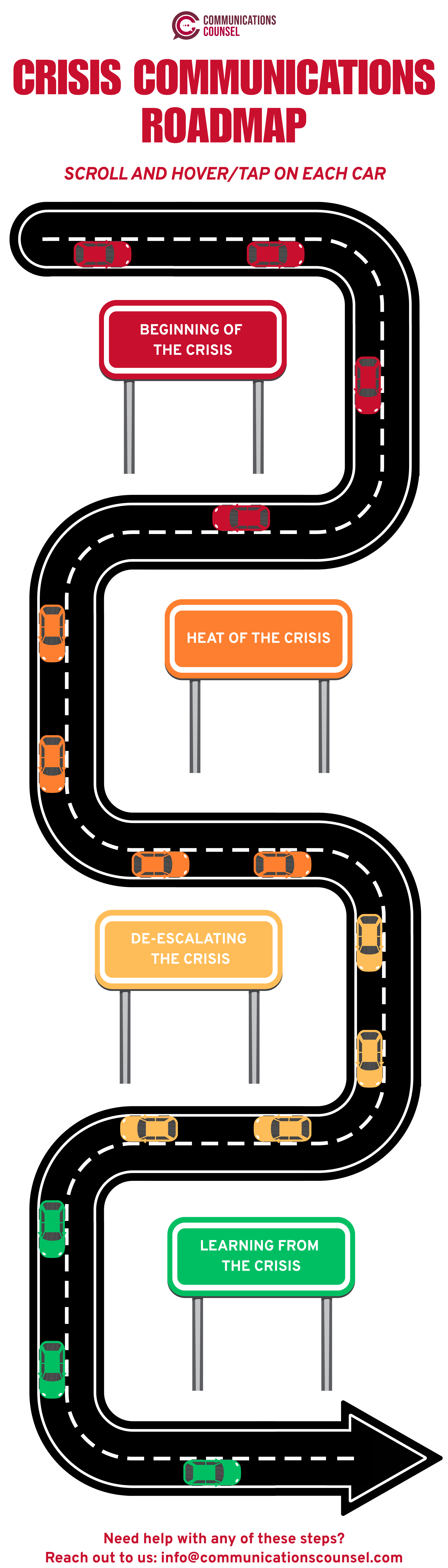 Crisis Roadmap