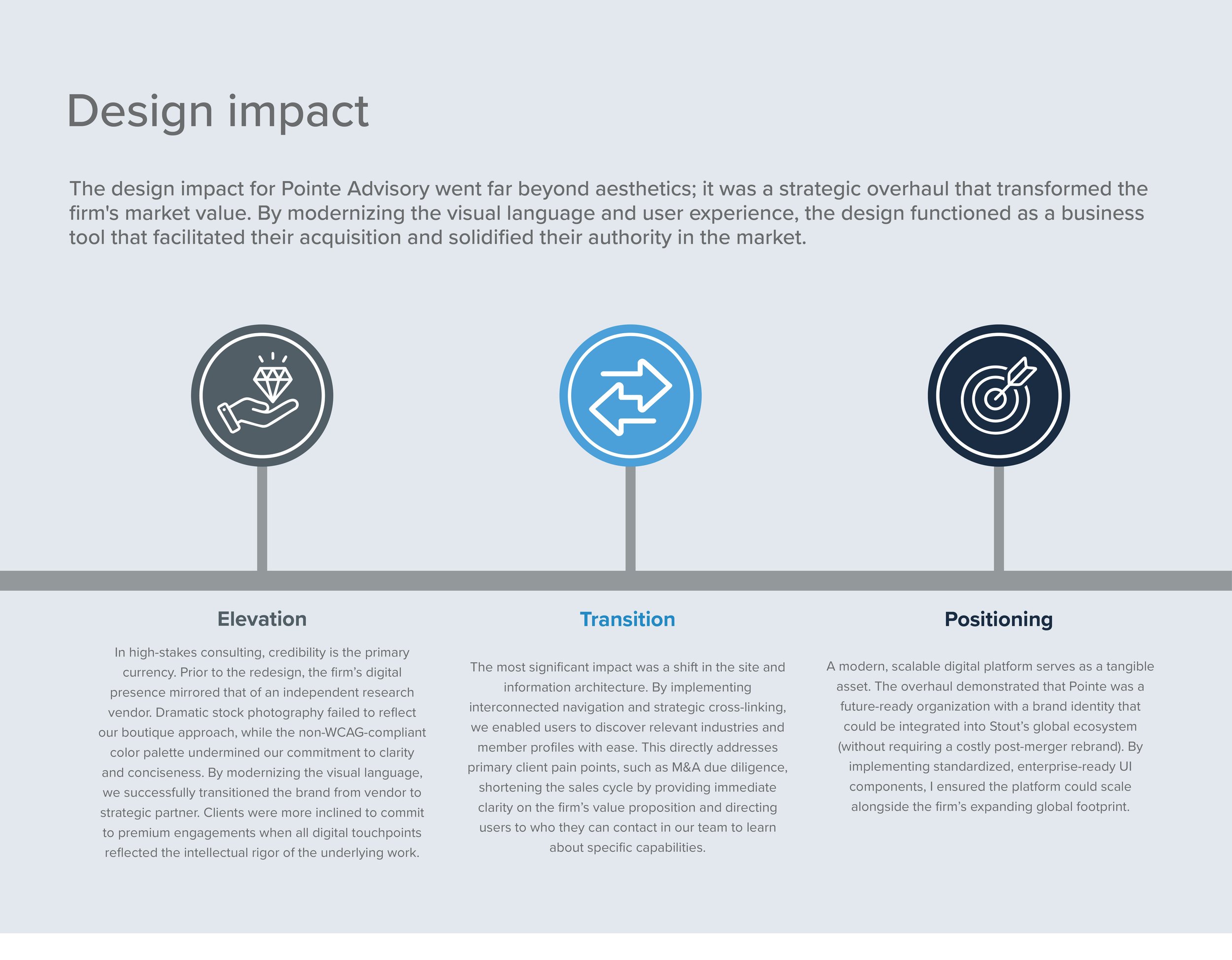 Infographic titled 'Design impact' with three icons and headings: 'Elevation', 'Transition', and 'Positioning'.