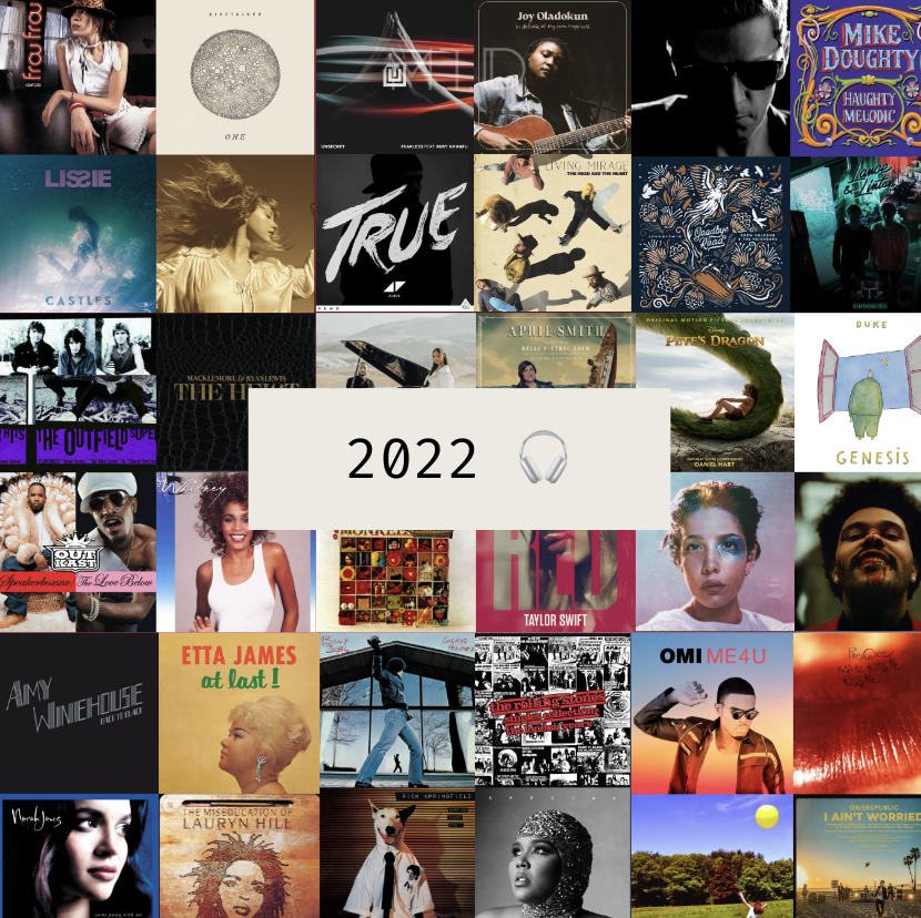 The perfect playlist for every activity