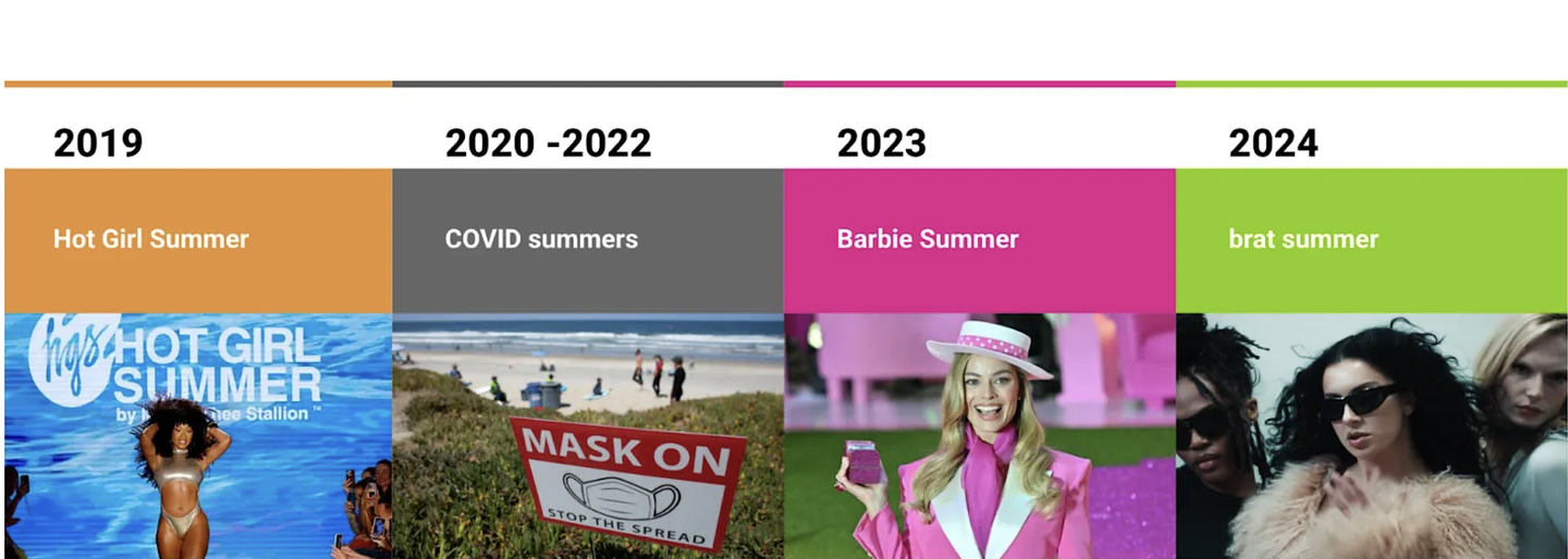 Why the internet latches on to seasonal themes [and how you can own this summer]