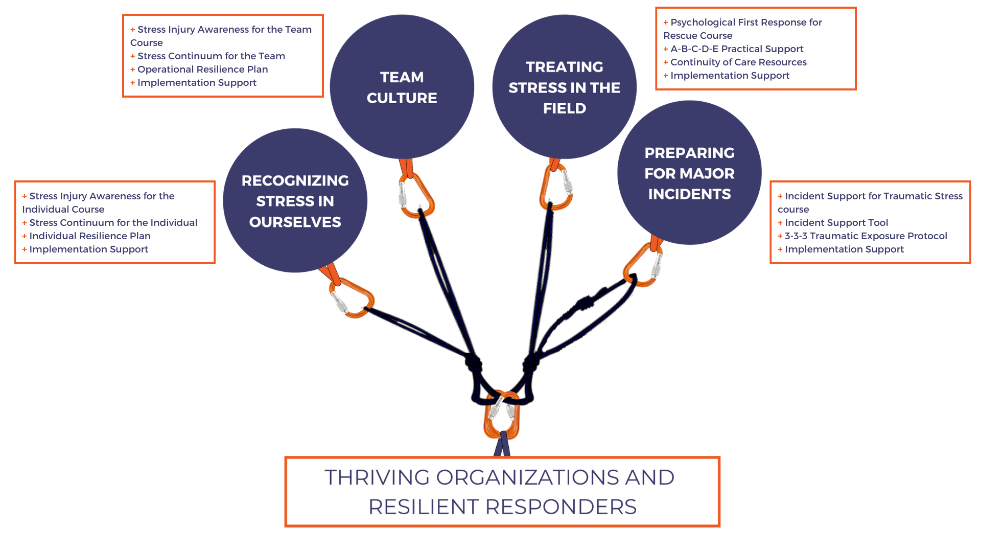  OCM Toolkit for Training Planning and Implementation