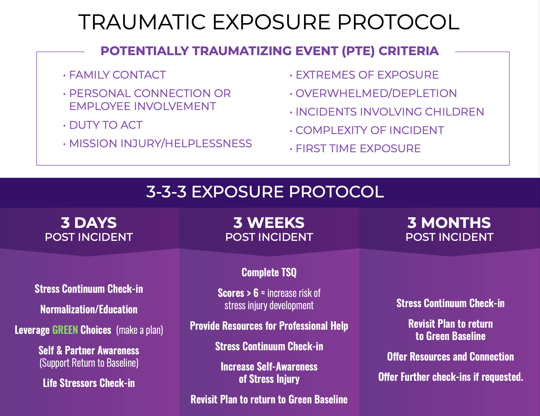 3-3-3 Protocol