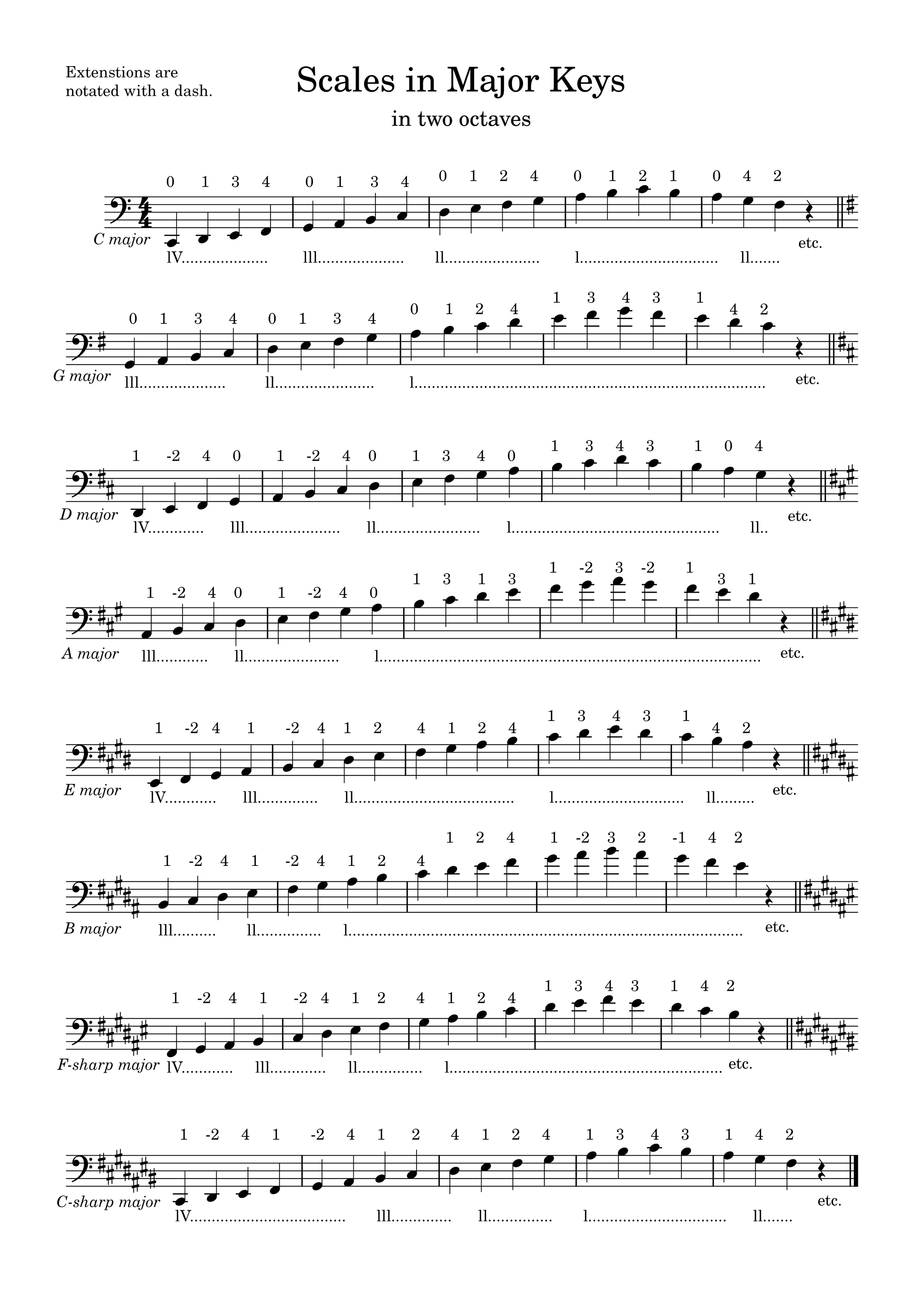 Scales