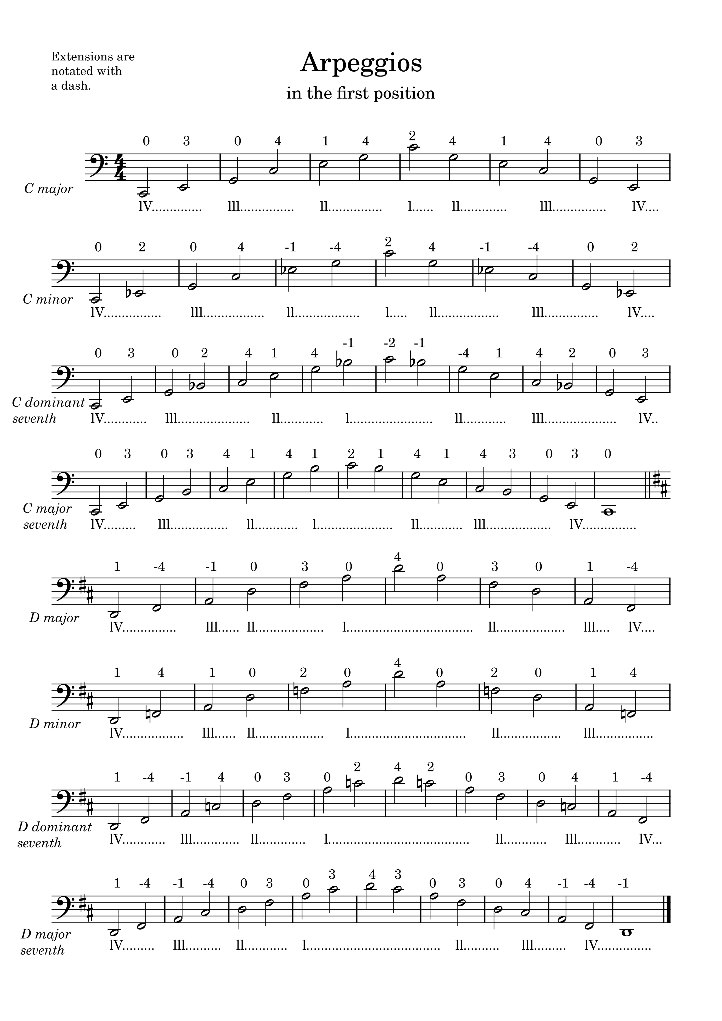 Arpeggios