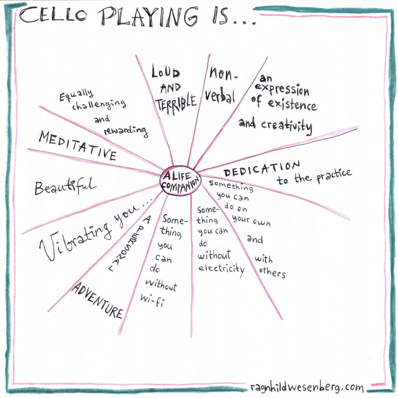 Why play the cello?