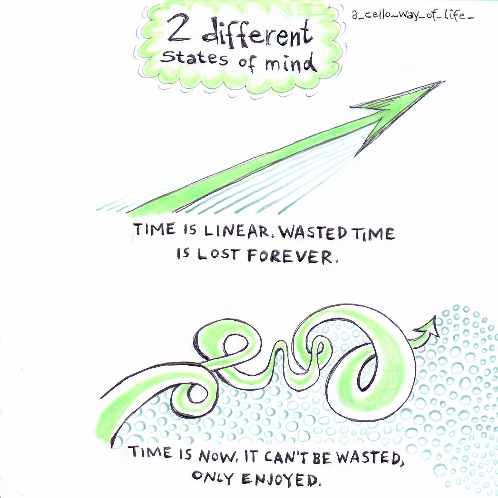 Are you goal-oriented or process-oriented?