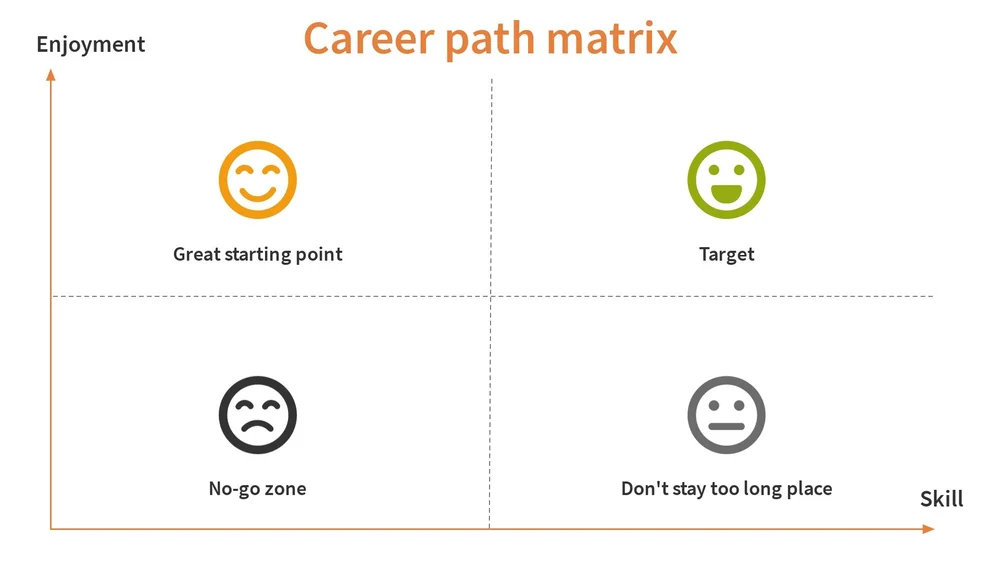 Career path matrix.jpeg