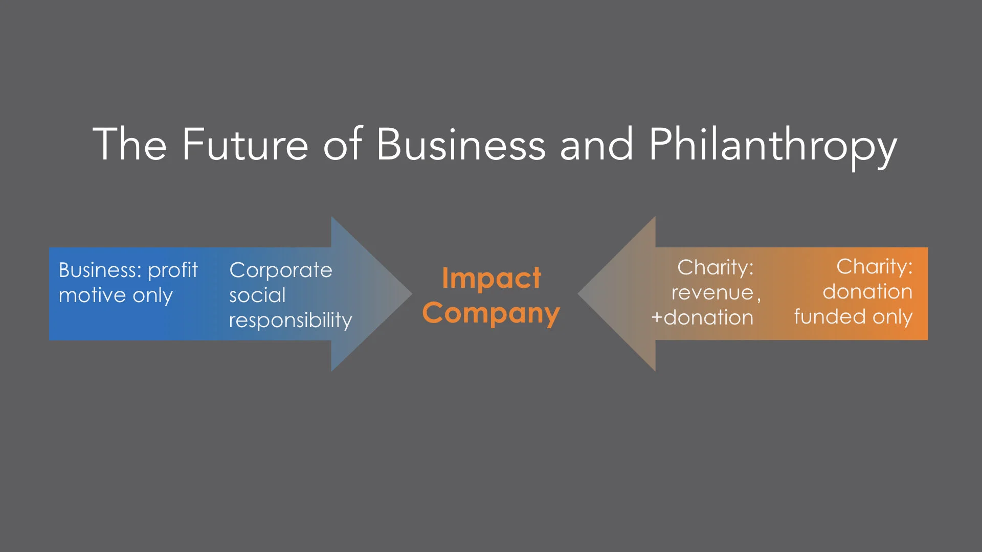 A New Narrative of Business and Philanthropy