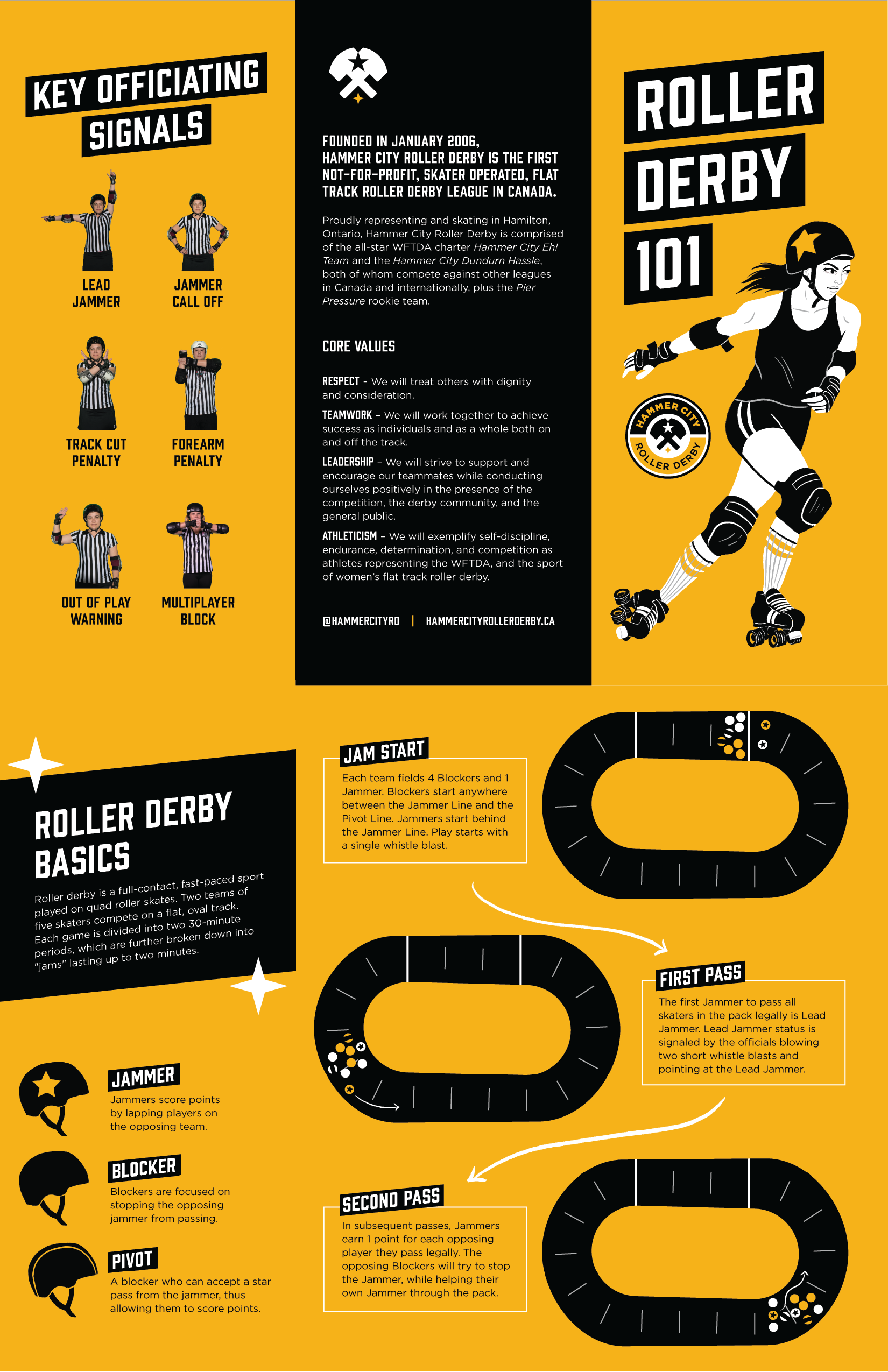 HOW TO PLAY ROLLER DERBY