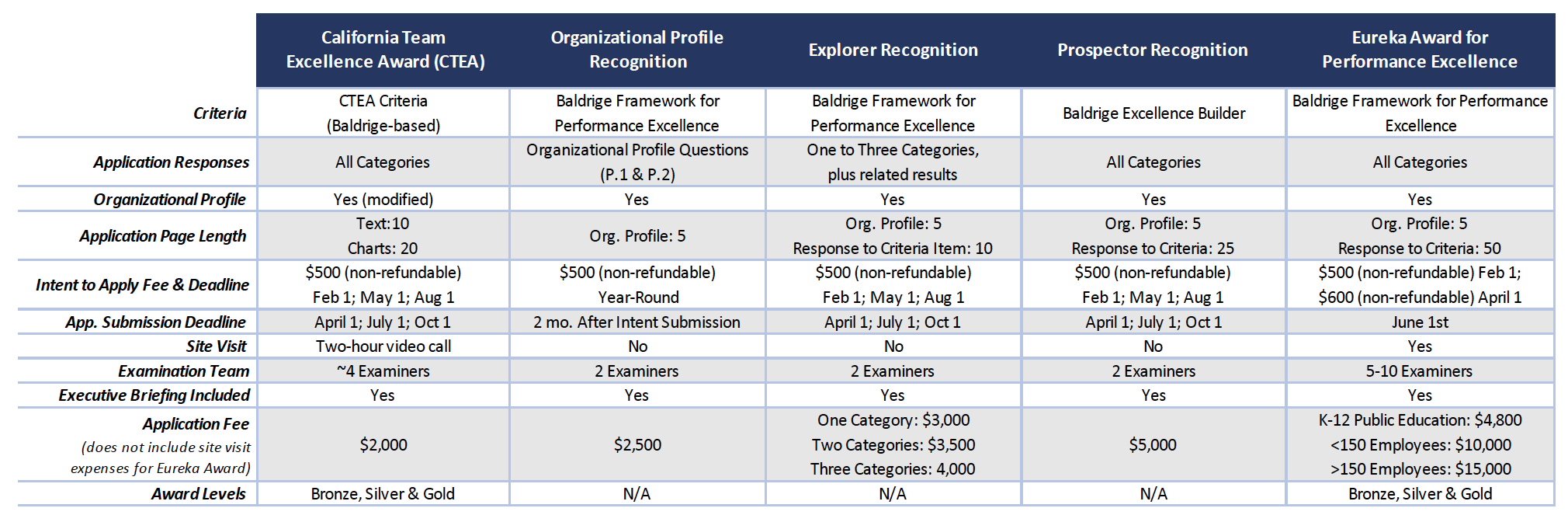 CAPE Program — California Council for Excellence