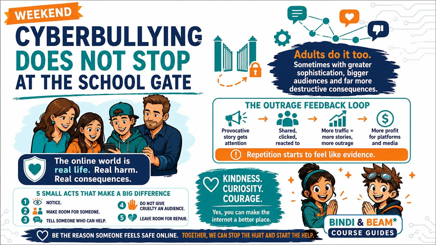 WEEKEND — Cyberbullying Does Not Stop at the School Gate