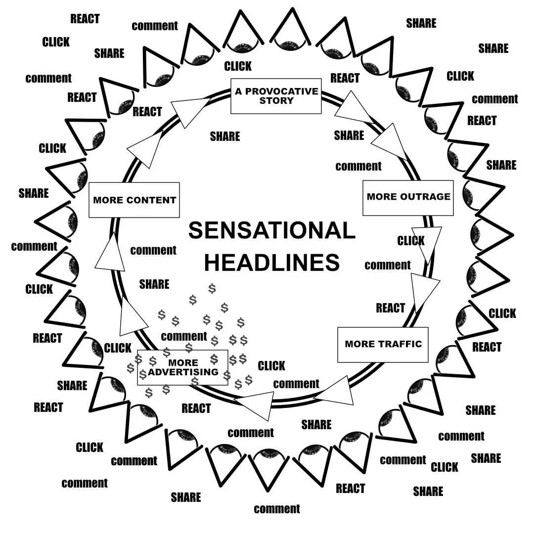 A circular engagement loop shows how a provocative story  feeds the online cycle and creates revenue for the social; media platform provider.