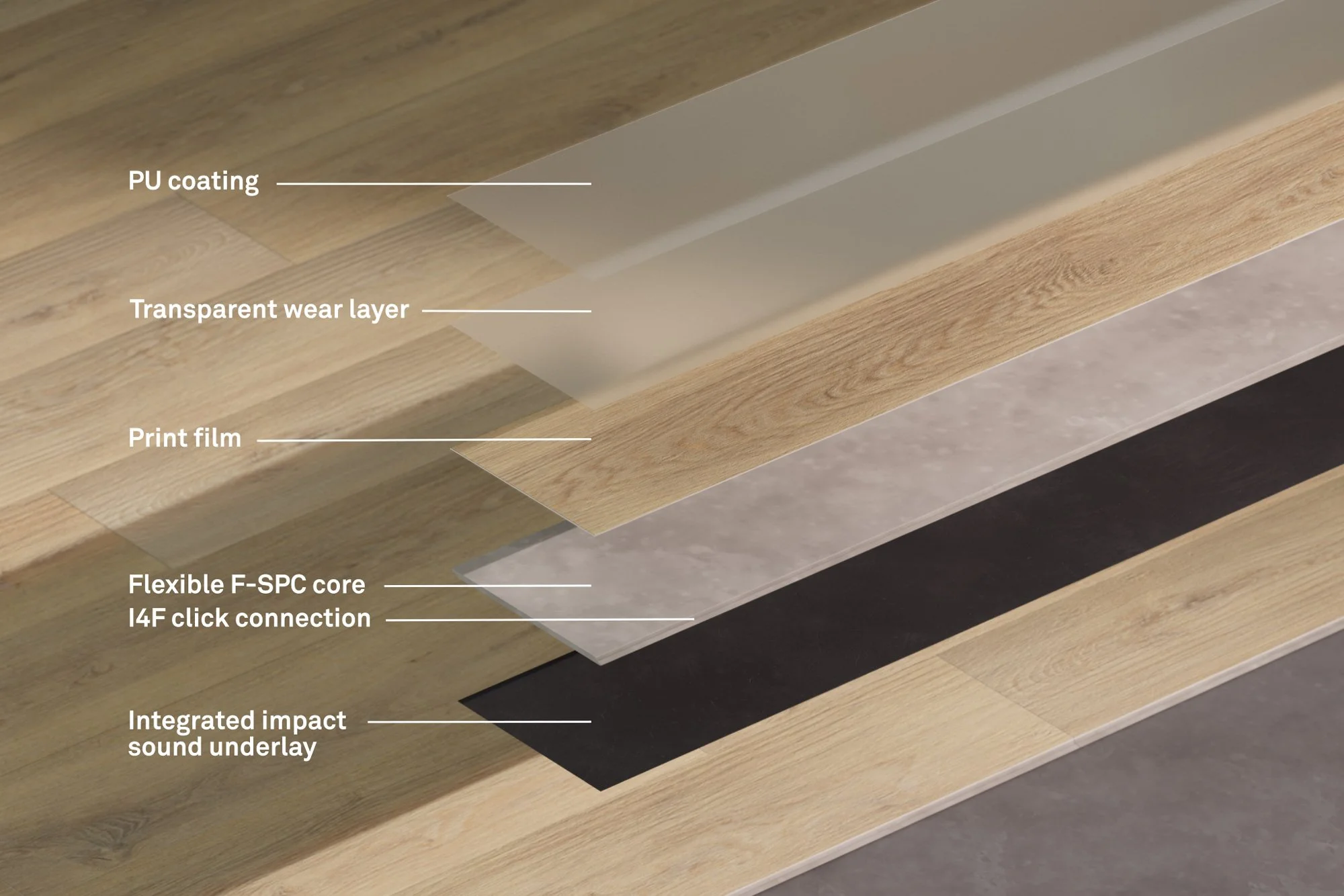 F-SPC · Markedets mest fleksible klikkvinylplank