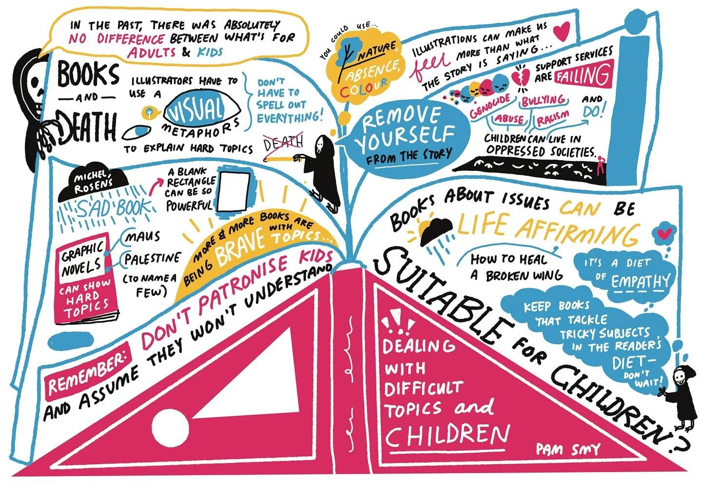 attended a great lecture by @csacbi lecturer and author illustrator Pam Smy @pamsmyillustrator speaking about difficult topics and children&rsquo;s books 📚 

Brilliant lecture and super insightful topic - main takeaway for me is &ldquo;don&rsquo;t p