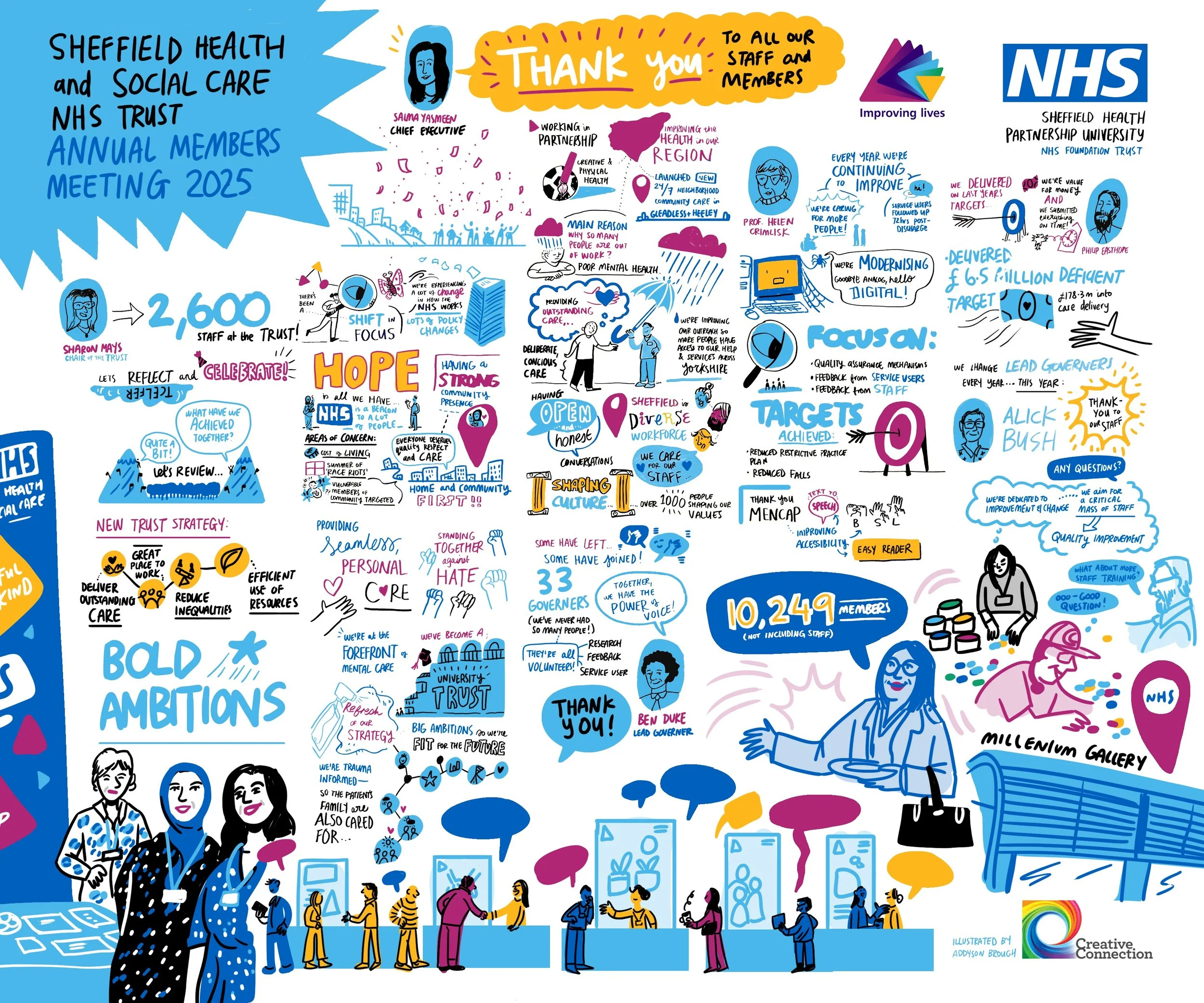 NHS_SHEFF_TRUST_creative_connection_AMENDED_311025.jpg