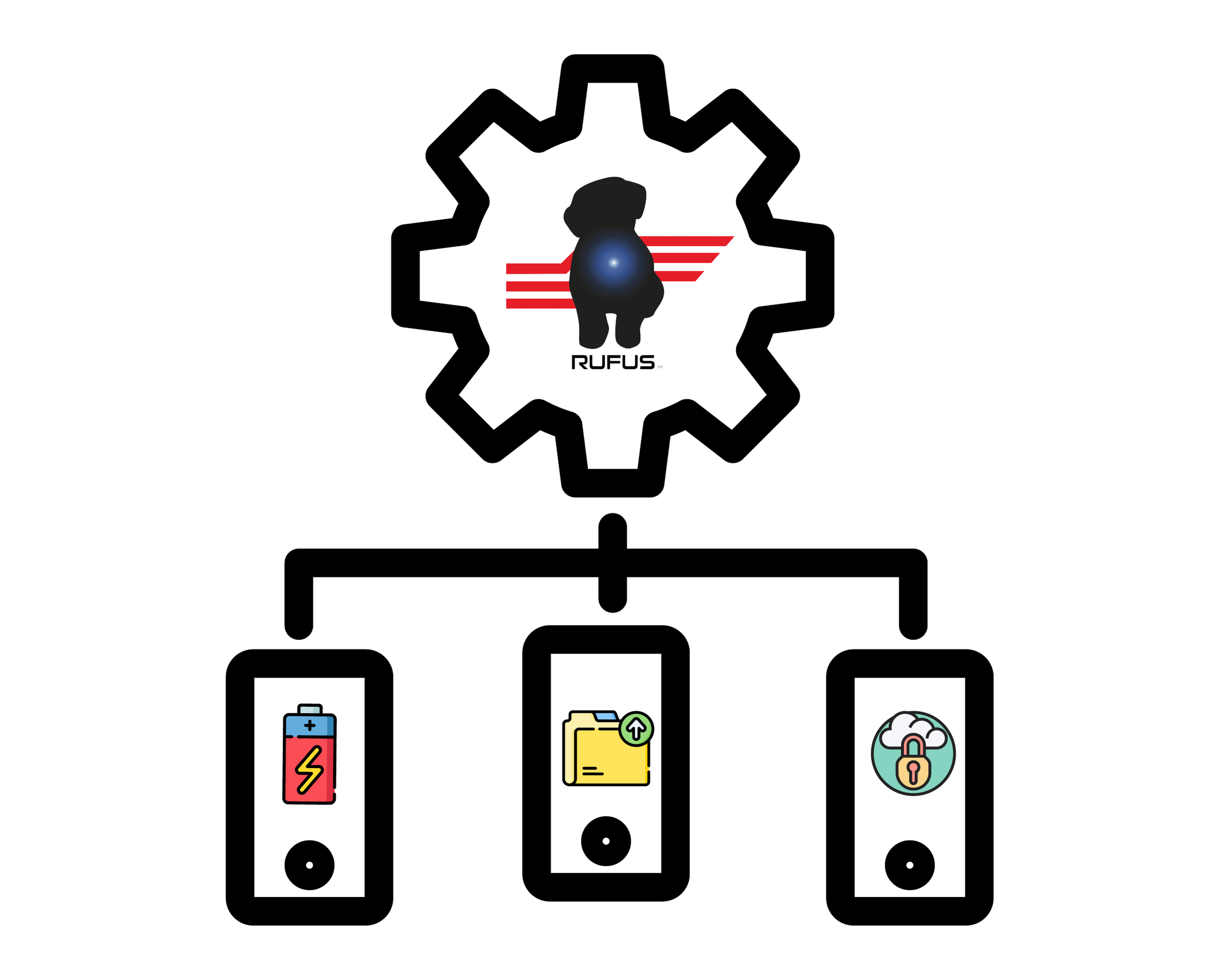 Mobile Device Management: Ensure Your Employees Rise to the Call of Duty (But Don’t Play It On Your Business-Critical Warehouse Devices)
