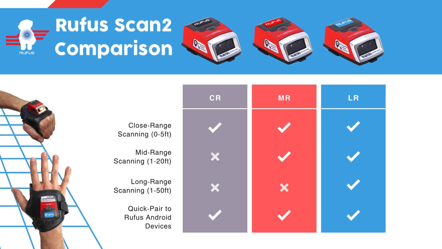 Introducing the Rufus Scan2 LR (LongRange) Wearable Barcode Scanner