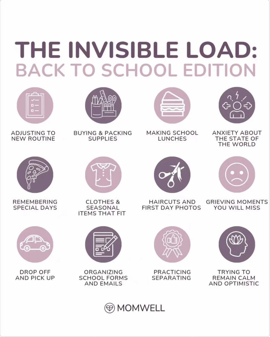 It's that time of year again.  Mourning the end of slower moments, not having to rush out of the house and think about packing lunches.  To now SO MANY EMAILS.  It is a LOT.  You are doing  and thinking about a LOT.  Give yourself grace.  Thank you @