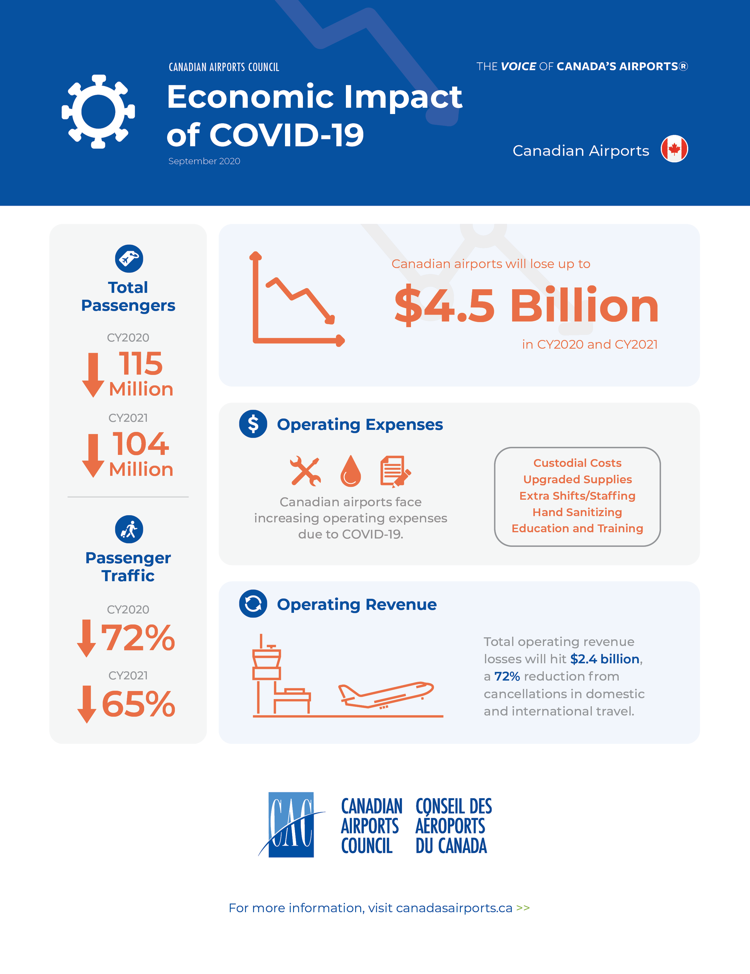 Canadian Airport Economic Impact - Sept2020.png