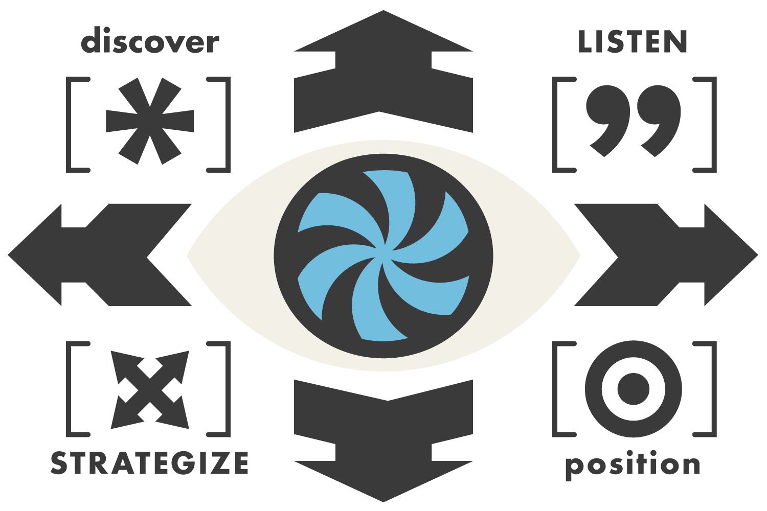 Black arrows surrounding a graphic eye with blue pinwheel pupil