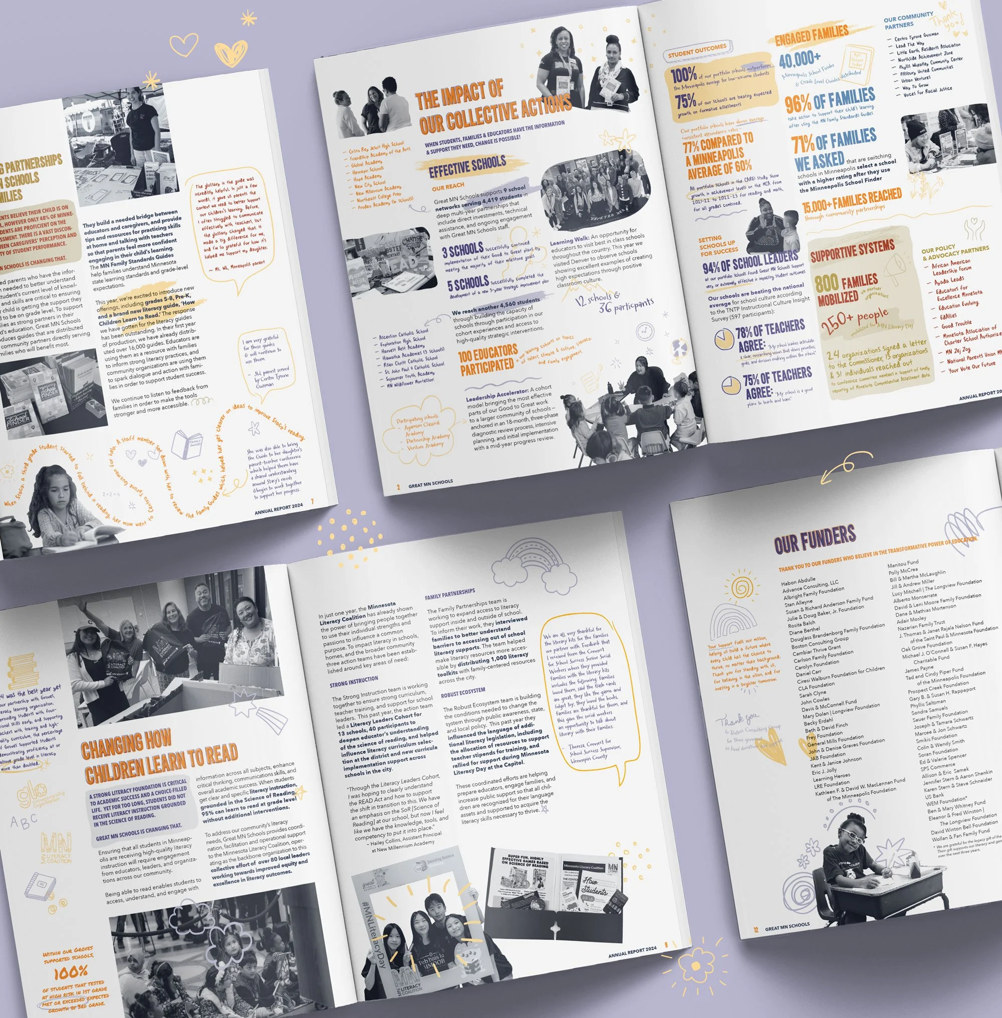 Image showing various GMS 2024 annual report progress and funder spreads