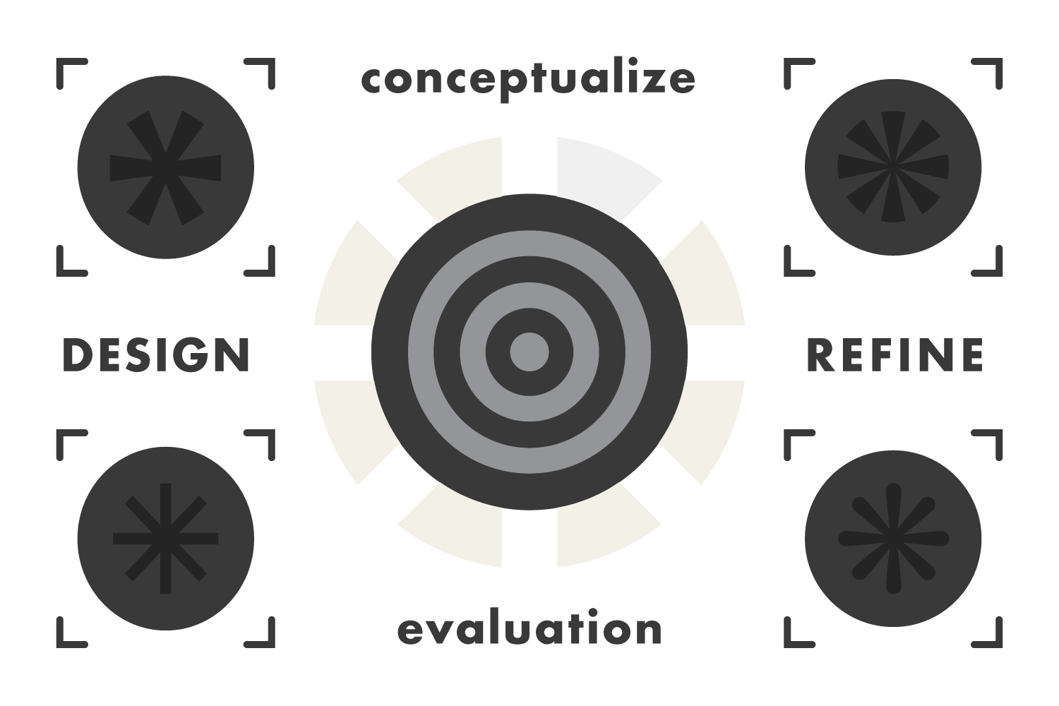 Gray and black bullseye graphic surrounded by design and process dingbat graphics.