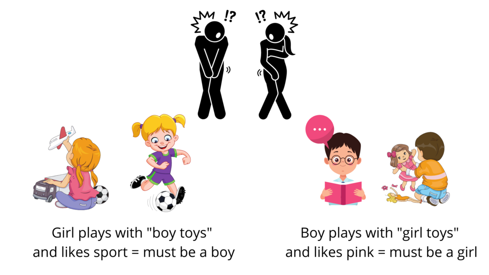 Girl plays with _boy toys_ and likes sport = must be a boy.png