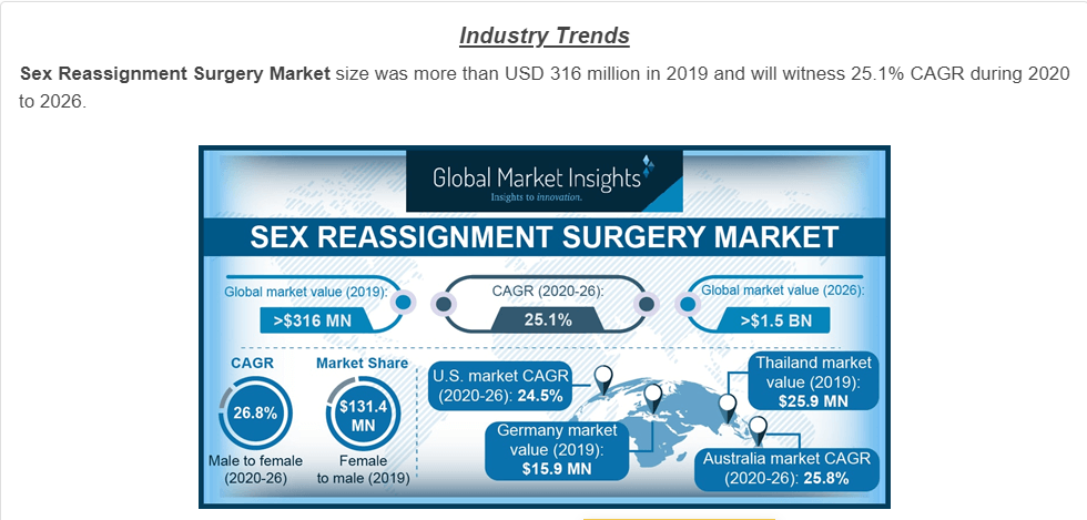 US and Aus industry trends.PNG