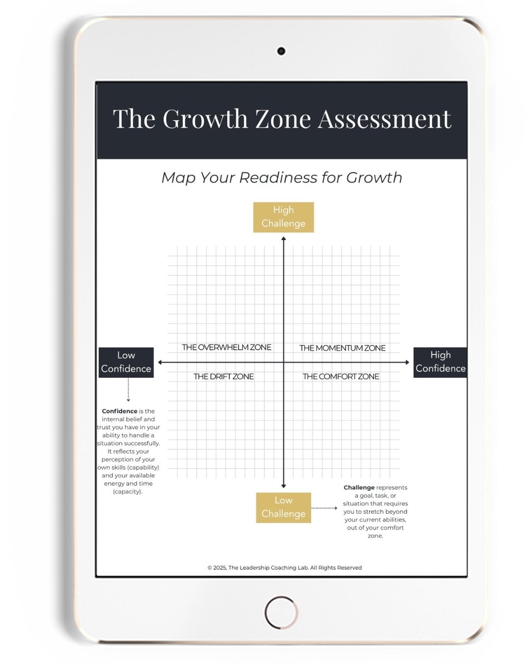 Graph of Growth Zone Assessment
