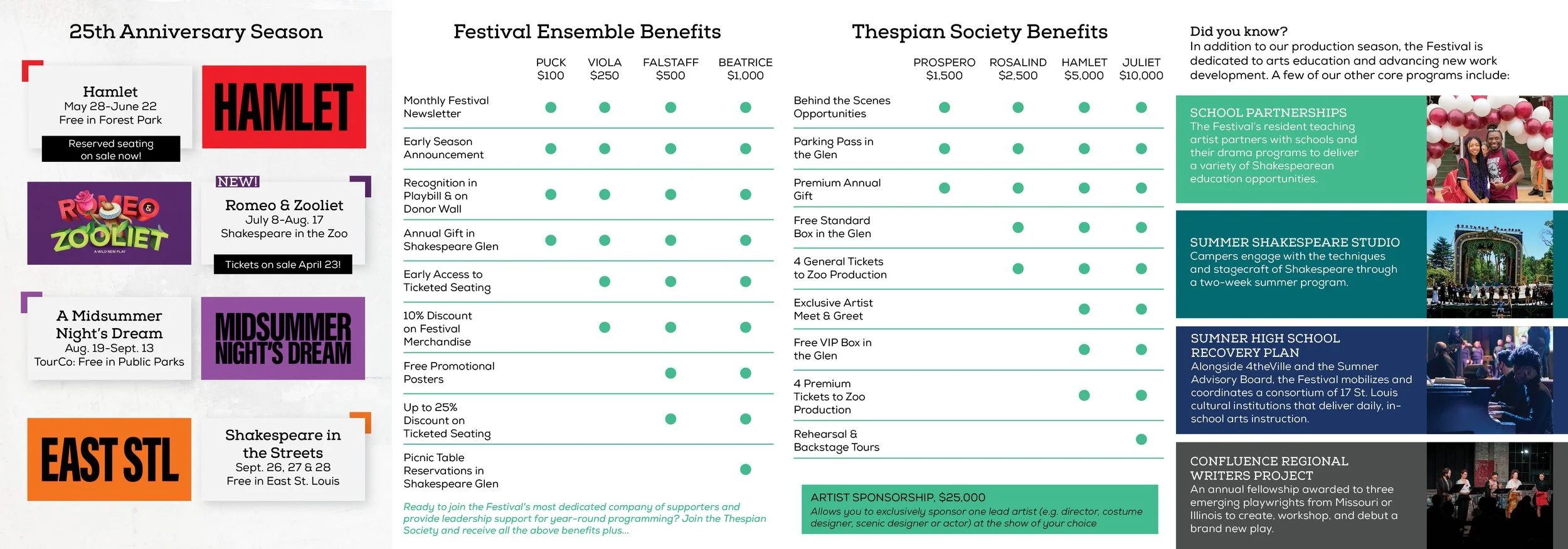 Spring Appeal Brochure