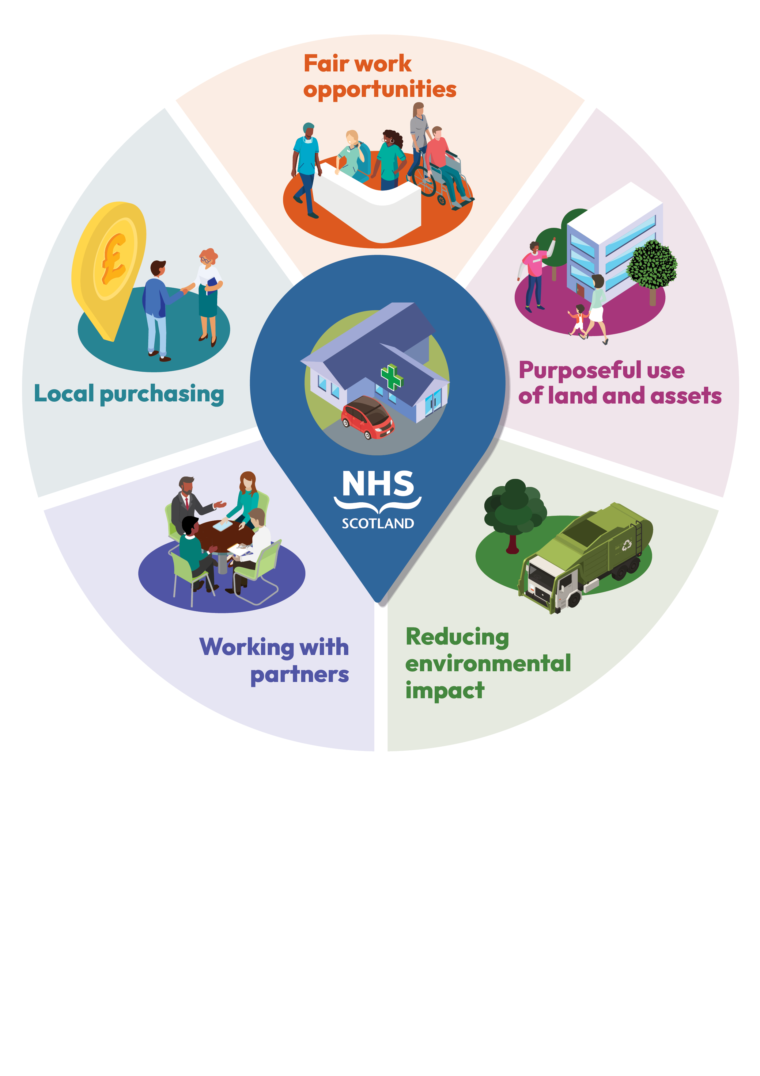 Making anchor work visible: The power of good communications