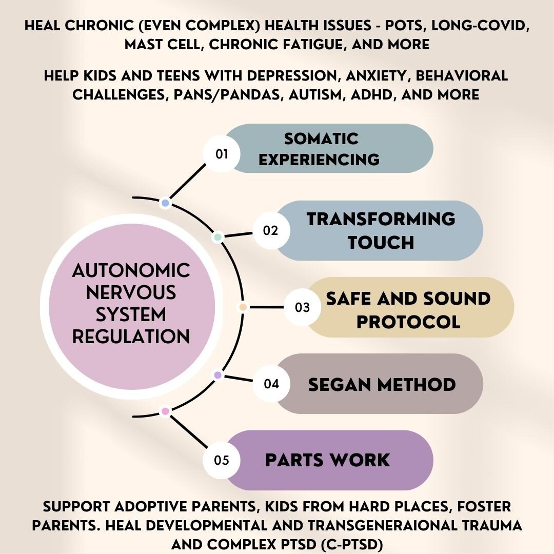 Notes — Darla Bruno Healing