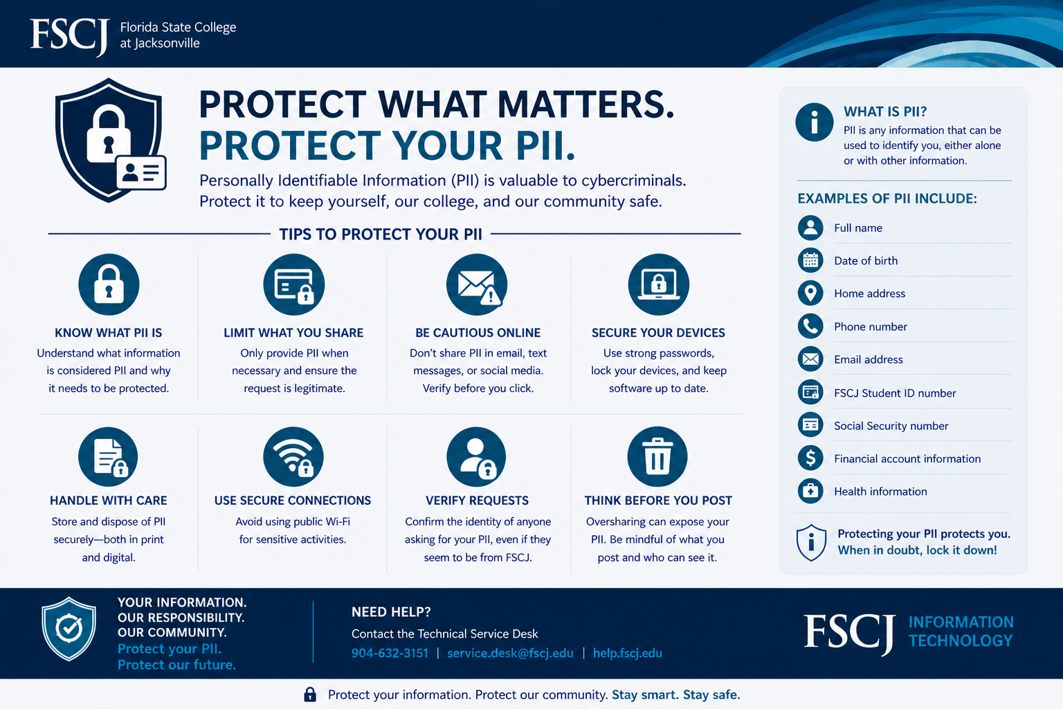 Protect Your PII infographic, including text also listed below